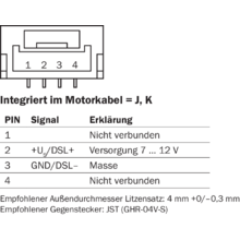 Ekm36 0kf0a018a Motor Feedback Systeme Sick