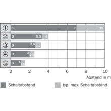 Wse9 3p2430 Lichttaster Und Lichtschranken Sick