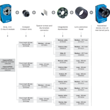 V2d632p 2mxcxb0 Machine Vision Sick