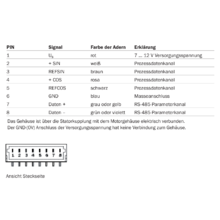 Skm36 Hfa0 S05 Motor Feedback Systeme Sick