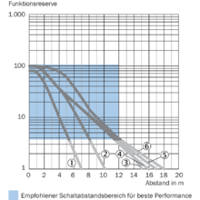 Wla26p 24162100a00 Lichttaster Und Lichtschranken Sick