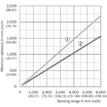 SLG10S-010SAR21A00