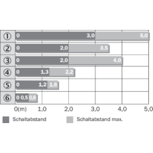 Wl9g 3p2232 Lichttaster Und Lichtschranken Sick