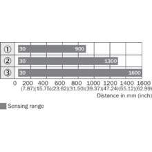 Wtb27x 3p1811 Photoelectric Sensors Sick