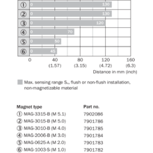 MM18-00APS-ZC0 | Capacitive and magnetic proximity sensors | SICK