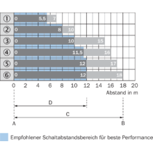 Wla26p 24162100a00 Lichttaster Und Lichtschranken Sick