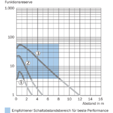 Wla26p 24162100a00 Lichttaster Und Lichtschranken Sick