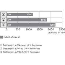 Wtb27 3p2413s09 Lichttaster Und Lichtschranken Sick