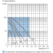 Wla26p 24162100a00 Lichttaster Und Lichtschranken Sick