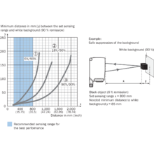 Wtb26i 24161120a00 Photoelectric Sensors Sick