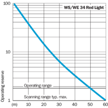WS/WE34-V530