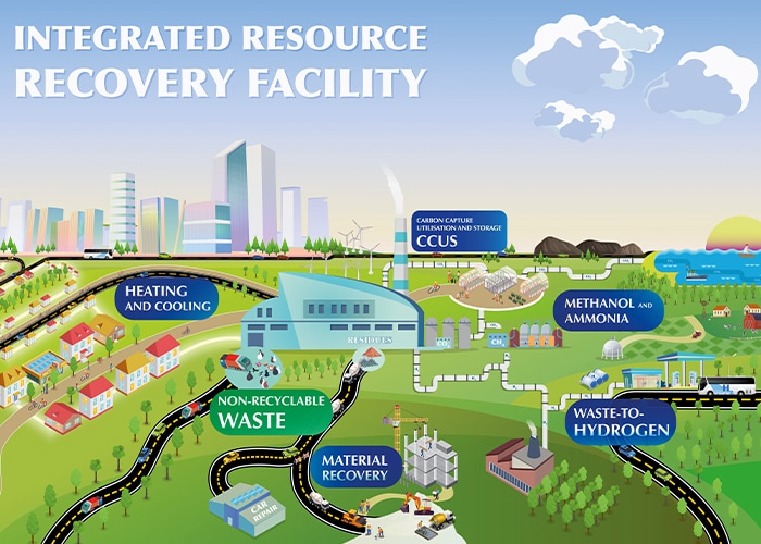 Graphic of an integrated resource recovery facility.(1)