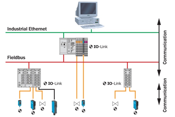 IO-Link graphic