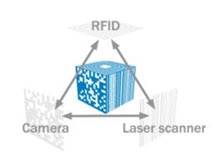 4Dpro de SICK connecte camera, RFID ou scanner laser
