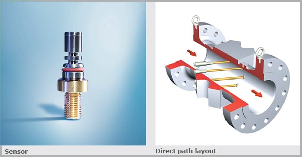 Direct path layout