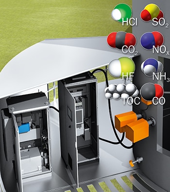Sensorlösungen von SICK ermöglichen die effektive Verbrennung und den optimalen Betrieb der Abluftreinigungsanlagen. 