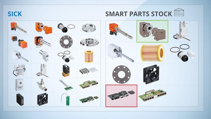 Smart Parts - kustannustehokkuutta varaosien hallintaan
