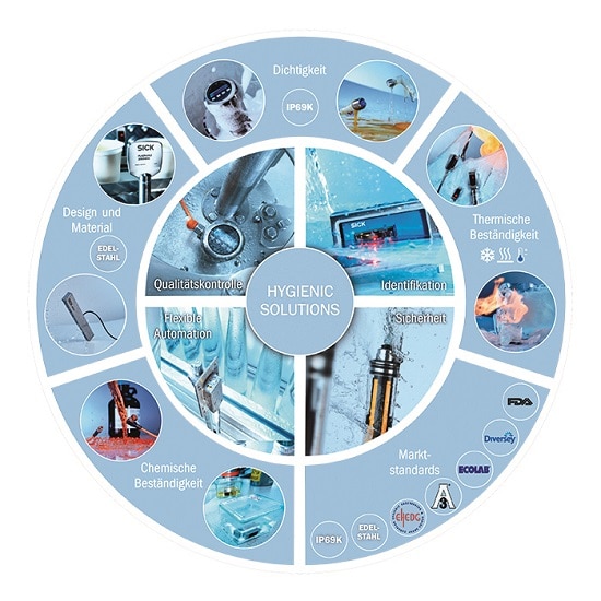 hygienic solutions infografik1 deutsch
