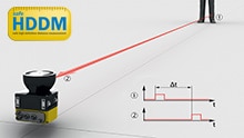 Safe distance measurement with safeHDDM®