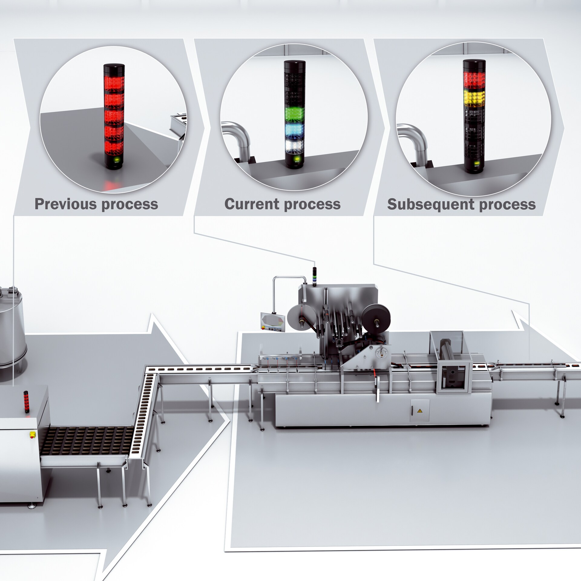 Индикация состояния в производственной линии - Первичная упаковка | SICK