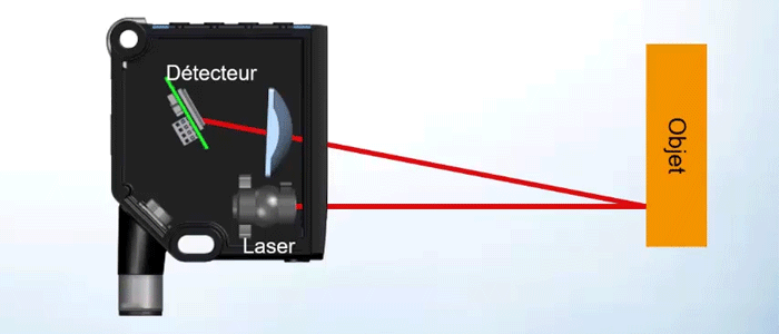 Fonctionnement capteur de déplacement à triangulation laser